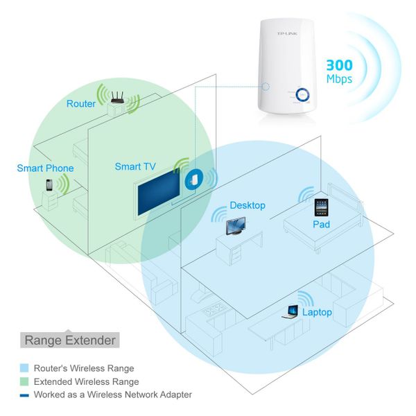 Bộ mở rộng sóng wifi TP-Link TL-WA850RE (Chuẩn N/ 300Mbps/ Ăng-ten ngầm/ 15 User)