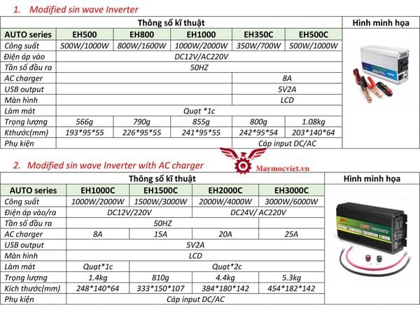 Bộ kích điện Inverter Auto series Ecos EH500