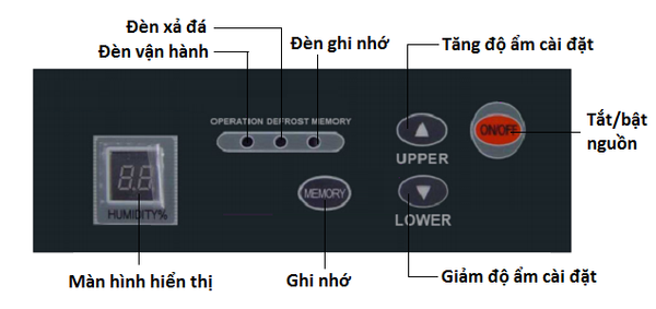 Máy hút ẩm công nghiệp Harison HD-192B-EX (chống nổ)