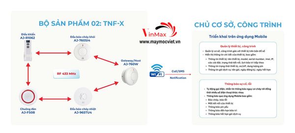 Combo thiết bị báo cháy không dây TNF-X cho diện tích 640m2