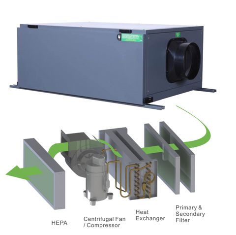 Máy hút ẩm treo trần Harison HCD-90B