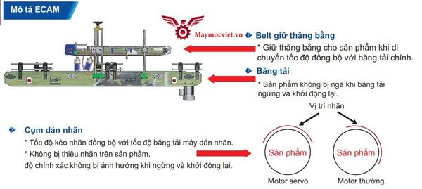 Máy dán nhãn sản phẩm 2 mặt SOLO 2SD