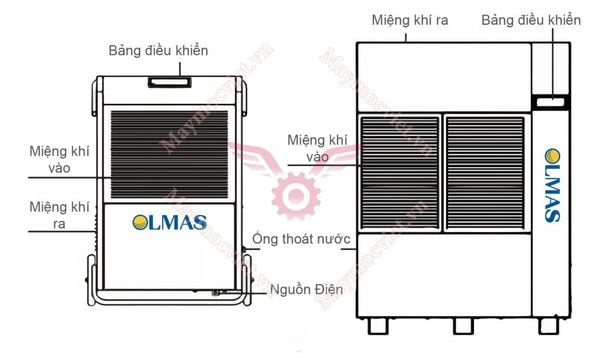 MÁY HÚT ẨM CÔNG NGHIỆP OLMAS OS–50L