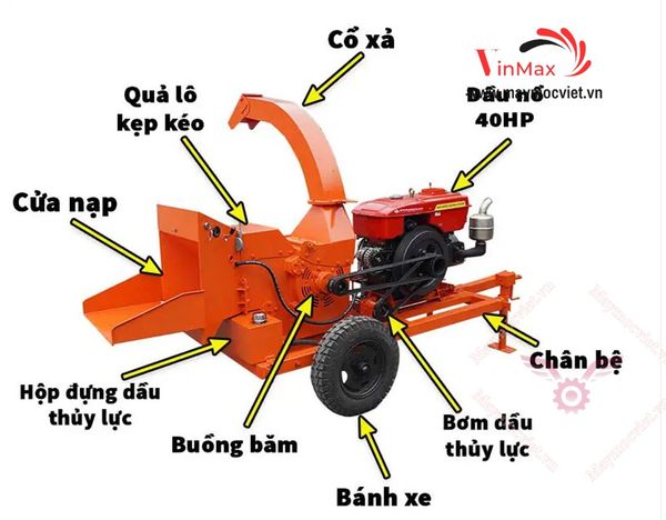 Máy băm cành thủy lực đầu nổ Turbo TBB500