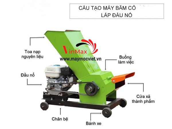 Máy băm cỏ voi, thân ngô, mía gắn động cơ xăng 6.5hp Turbo TBB650