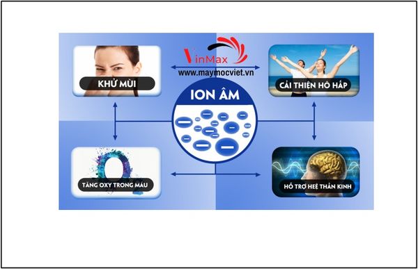 Máy hút ẩm Dorosin ER-618C (18 lít/ ngày)