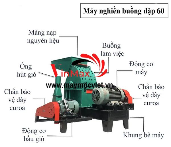 Máy nghiền buồng đập công nghiệp 60 búa Vinmax VMNB60