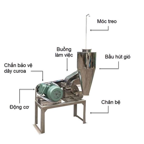 Máy nghiền bột inox Turbo TBI12