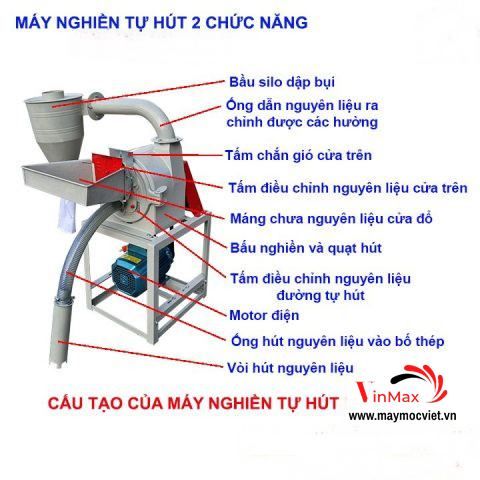 Máy nghiền thức ăn chăn nuôi tự hút ống xả N2CN