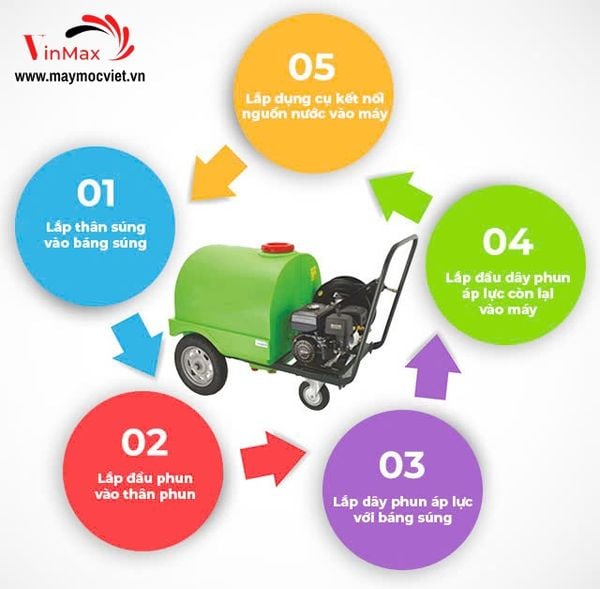 Máy phun rửa xe ô tô công nghiệp Palada 9.0HP-170T