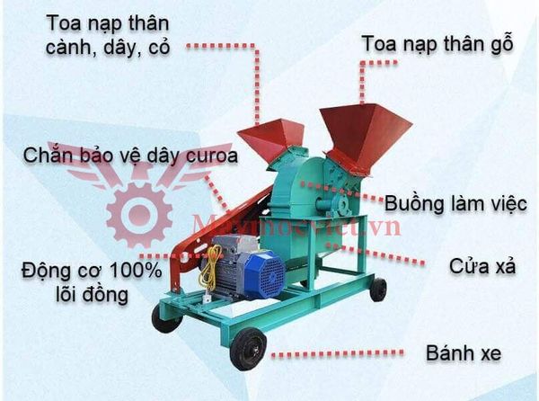 Máy băm cây thuốc công nghiệp Vinmax VMTT03