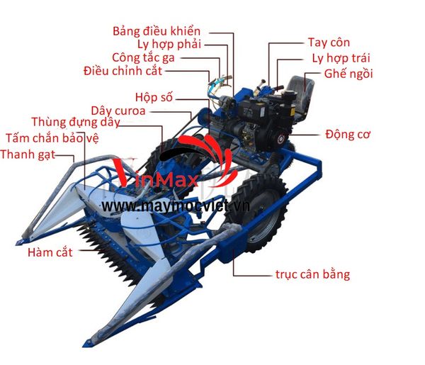 Máy thu hoạch mía, cây bắp, sậy xếp dãy Kawasaki VMTH88