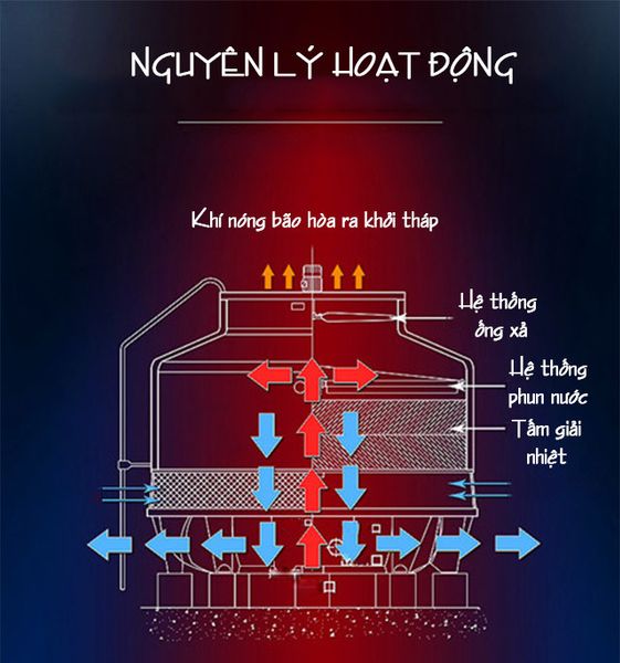 Tháp giải nhiệt Kumisai KMS 100RT
