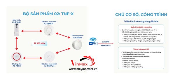 Combo thiết bị báo cháy không dây TNF-X cho diện tích 240m2