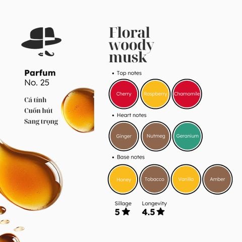 Nước hoa № 25