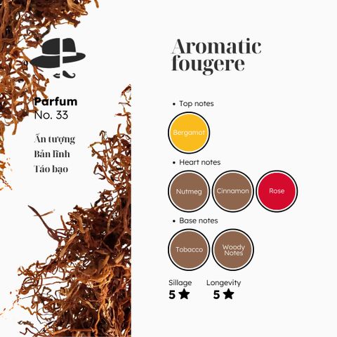 Nước hoa № 33
