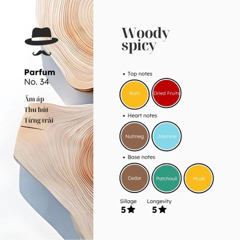 Nước hoa № 34