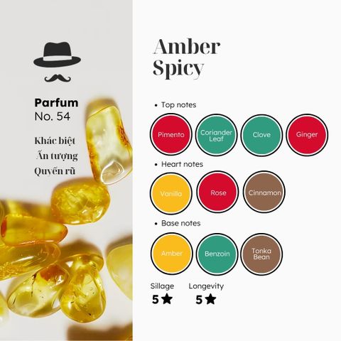 Nước hoa № 54