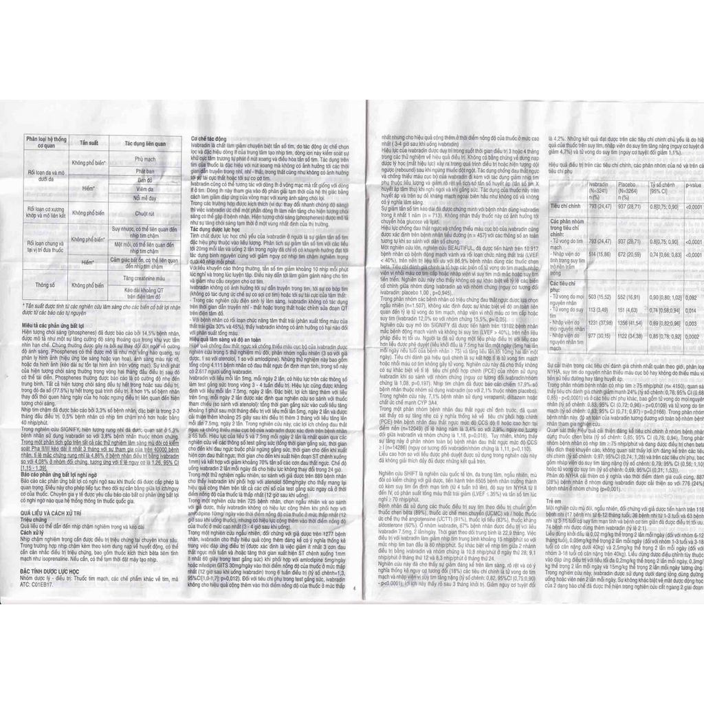 Procoralan 7,5 mg (4*14) - điều trị đau thắt ngực