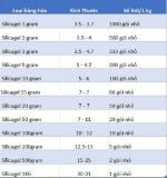 Hạt hút ẩm Silica Gel 1gr, 2gr, 5gr