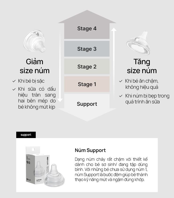 Núm bình sữa silicon Moyuum Real Fit Thế hệ 3