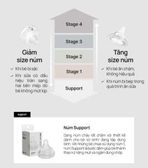 Núm bình sữa silicon Moyuum Real Fit Thế hệ 3