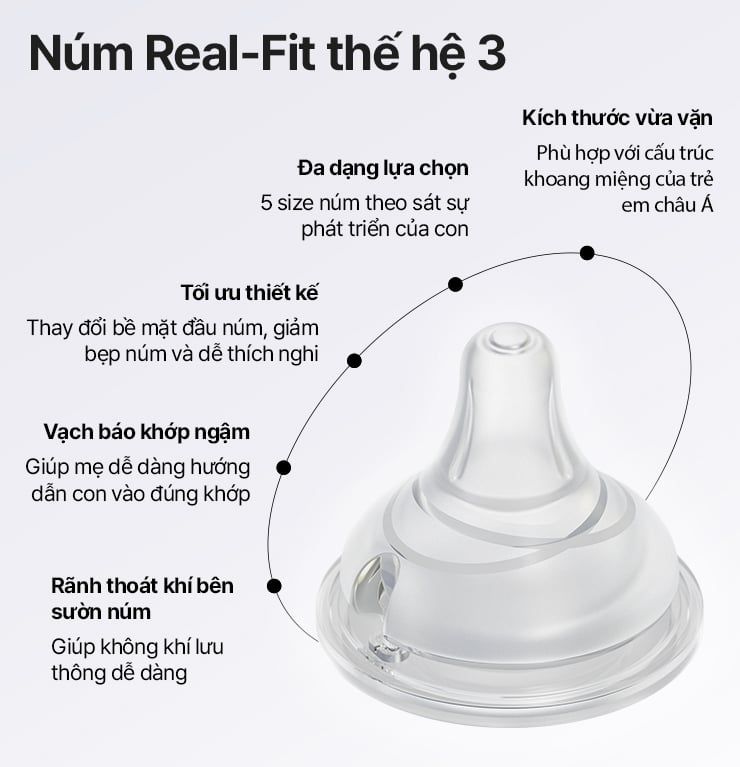 Núm bình sữa silicon Moyuum Real Fit Thế hệ 3