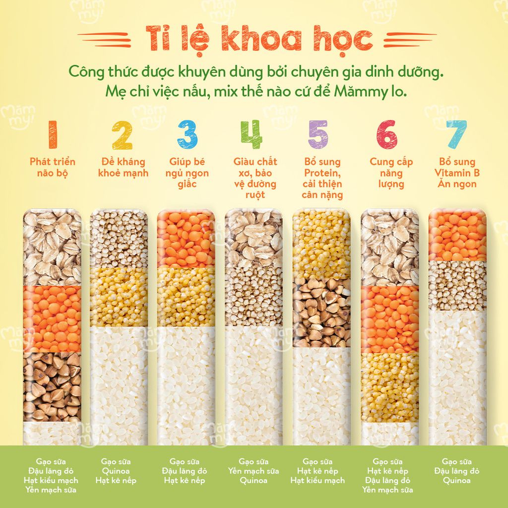 Cháo gạo sữa mix hạt Măm My hộp giấy 7 gói