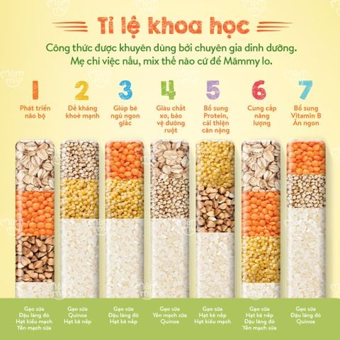 Cháo gạo sữa mix hạt Măm My hộp giấy 7 gói