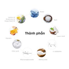 Nước rửa bình sữa & chén bát thuần chay ATONO2