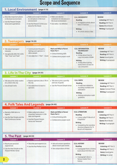 Combo Tiếng Anh Lớp 9 I-Learn Smart World - Bộ 2 Cuốn