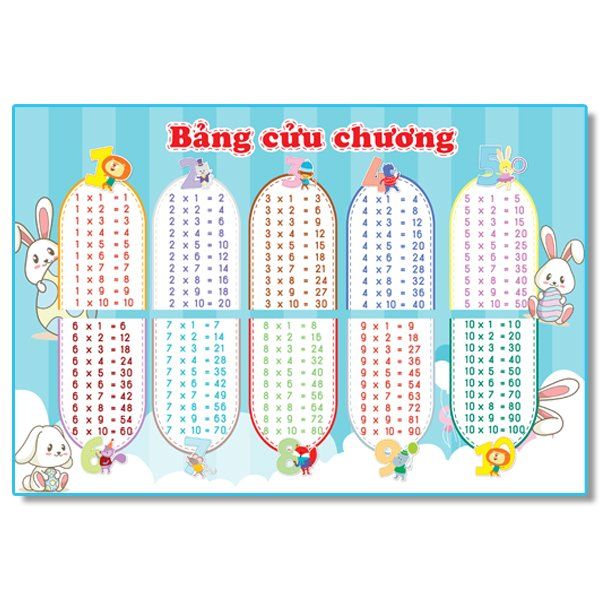 Bảng Cửu Chương, Bảng ChiaBảng Cửu Chương, Bảng Chia – Vietnamsach.com Bảng Cửu Chương, Bảng Chiabảng Cửu Chương, Bảng Chia – Vietnamsach.Com