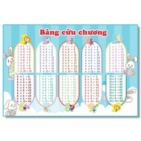 Bảng Cửu Chương, Bảng Chia