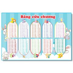 Bảng Cửu Chương, Bảng Chia