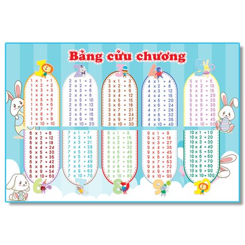 Bảng Chữ Cái Tiếng Việt, Số Đếm -Bảng Chữ Cái Chữ Ghép Và Vần, Phép Cộng Phép Trừ - Bảng Cửu Chương, Bảng Chia - Bảng Tóm Tắt Toán Tiểu Học