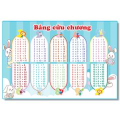 Bảng Chữ Cái Tiếng Việt, Số Đếm -Bảng Chữ Cái Chữ Ghép Và Vần, Phép Cộng Phép Trừ - Bảng Cửu Chương, Bảng Chia - Bảng Tóm Tắt Toán Tiểu Học