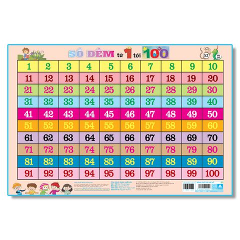 Bảng Chữ Cái Tiếng Việt, Số Đếm