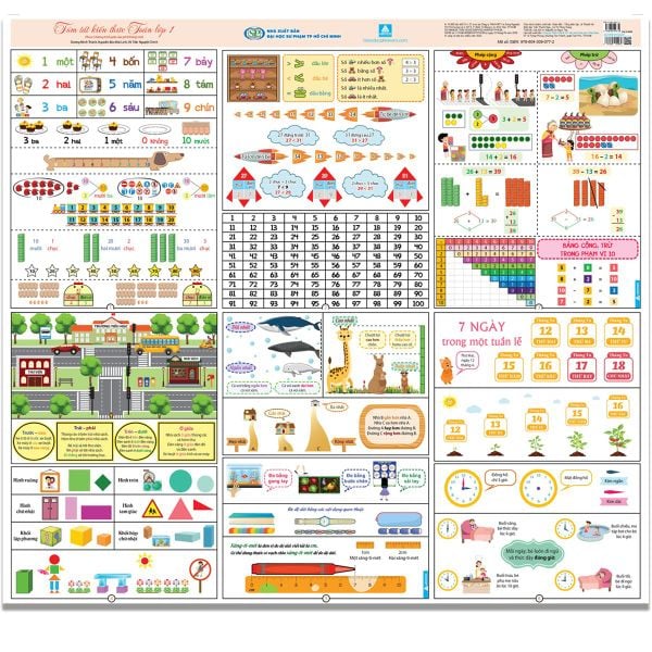 Bảng Tóm Tắt Toán Lớp 1