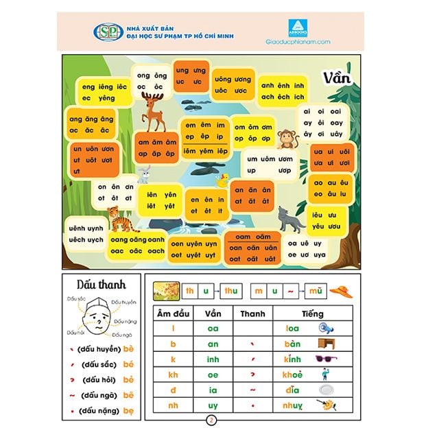 Bảng Tóm Tắt Kiến Thức Tiếng Việt Lớp 1