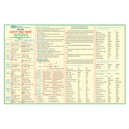 Giúp Trí Nhớ Ngữ Pháp Tiếng Anh Và Động Từ Bất Quy Tắc