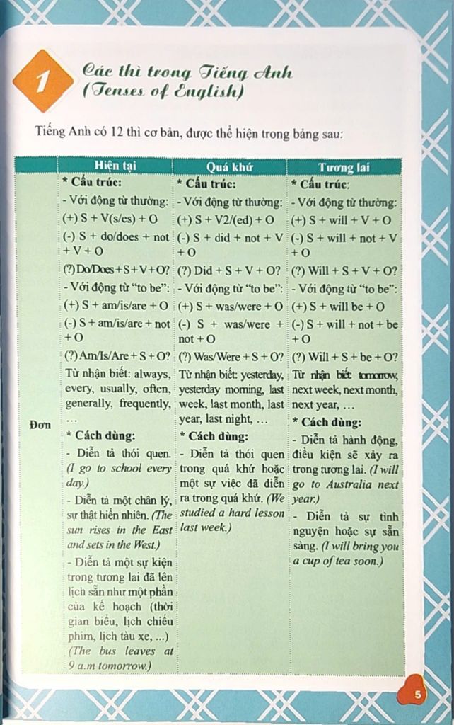 Sách - Tủ sách học là giỏi - Ngữ Pháp Tiếng Anh Giải thích và Thực hành ABBOOKS