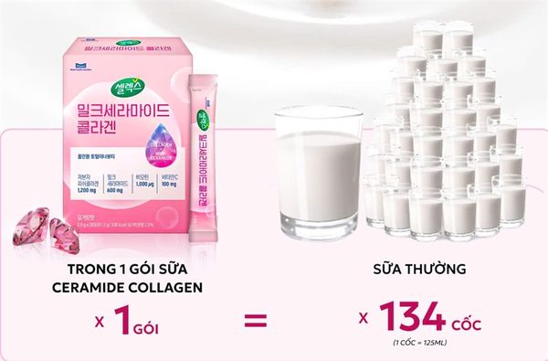 Sữa Collagen cho mẹ bầu và sau sinh Selex Ceramide Collagen Hàn Quốc