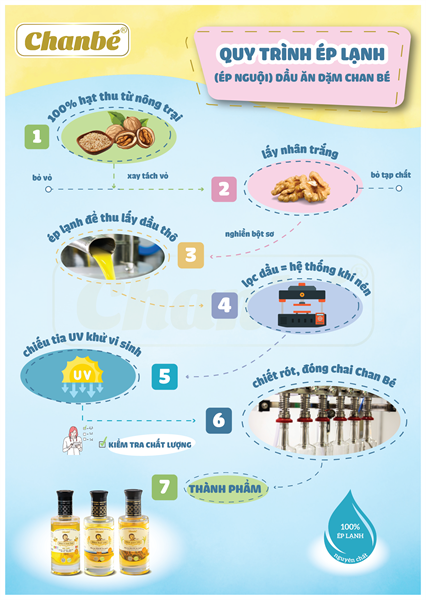 Dầu 5 Loại Hạt Chan Bé - 60ml