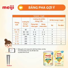 Sữa Meiji nội địa Nhật Bản số 0, 800g (0 -  1 tuổi)