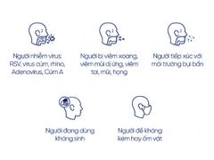 Xịt mũi cho bé chứa bào tử lợi khuẩn LiveSpo NAVAX (0m+)