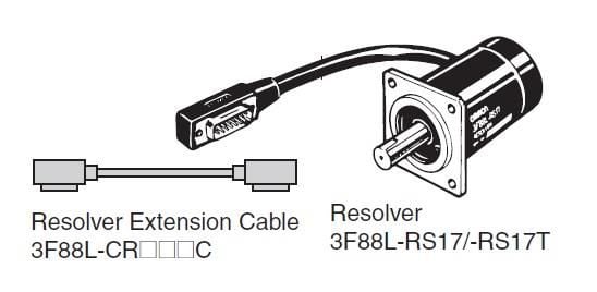  CAM Điện Tử 3F88L-RS17T OMRON 