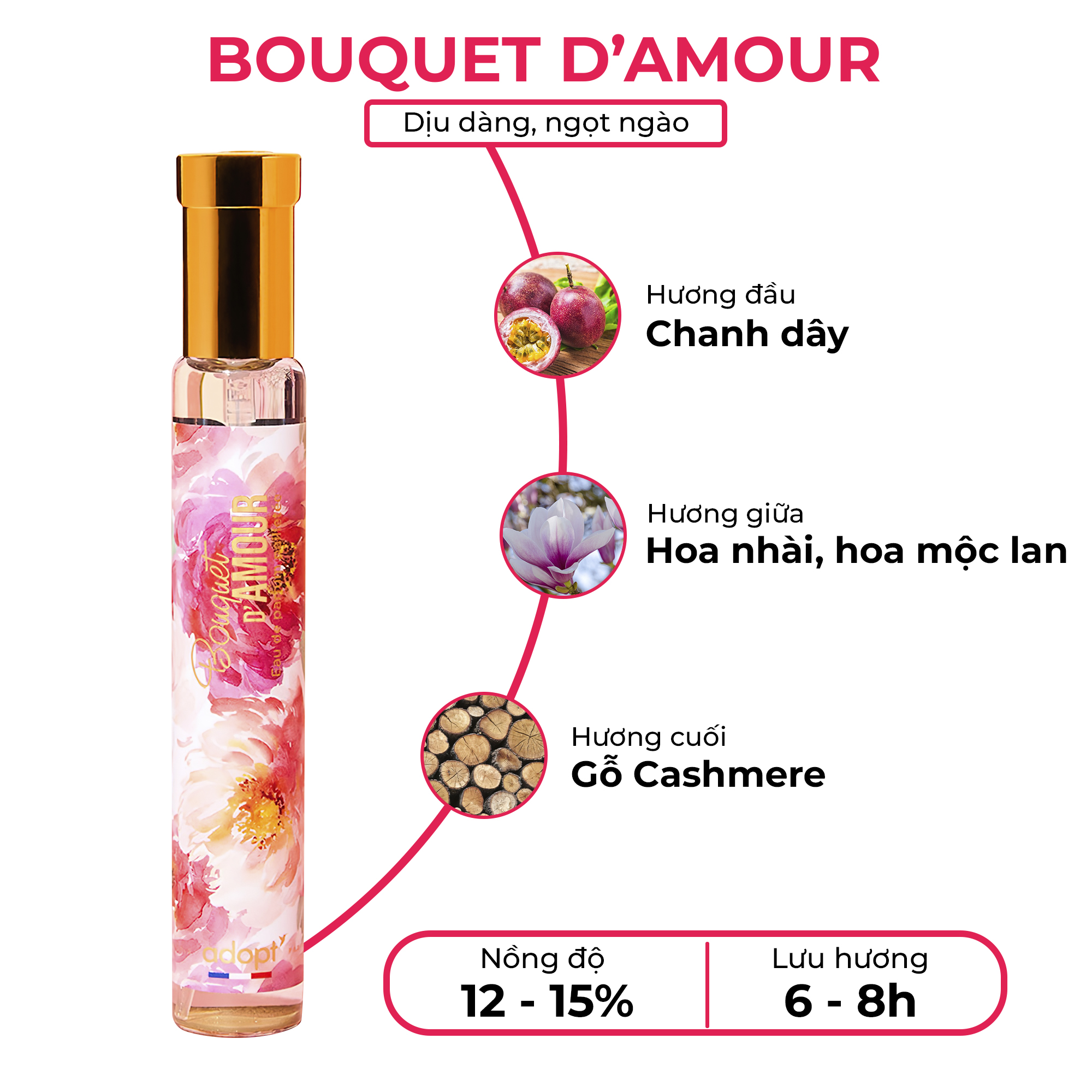 BST Ngọt Ngào - Sữa tắm & Nước hoa Adopt' Bouquet D'amour