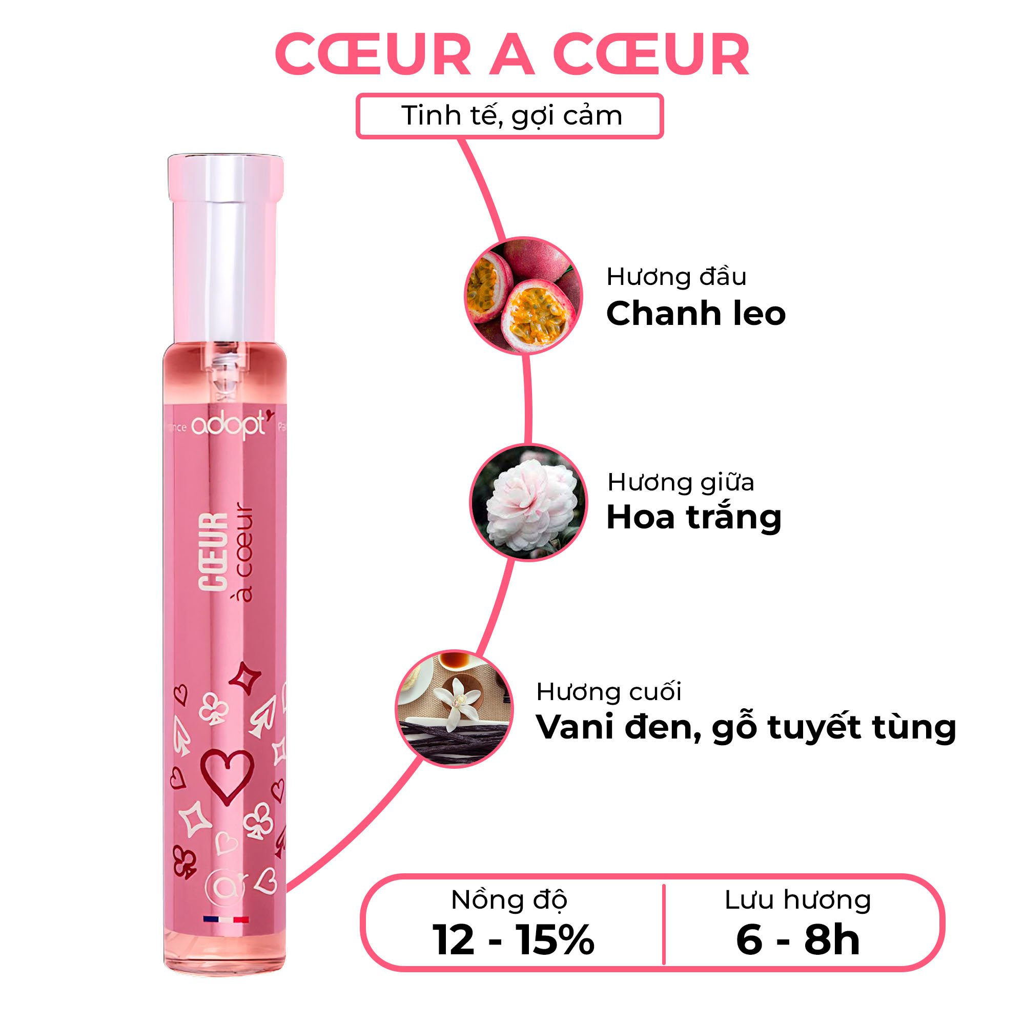 BST Quyến Rũ - Sữa tắm & Nước hoa Adopt' CŒUR A CŒUR