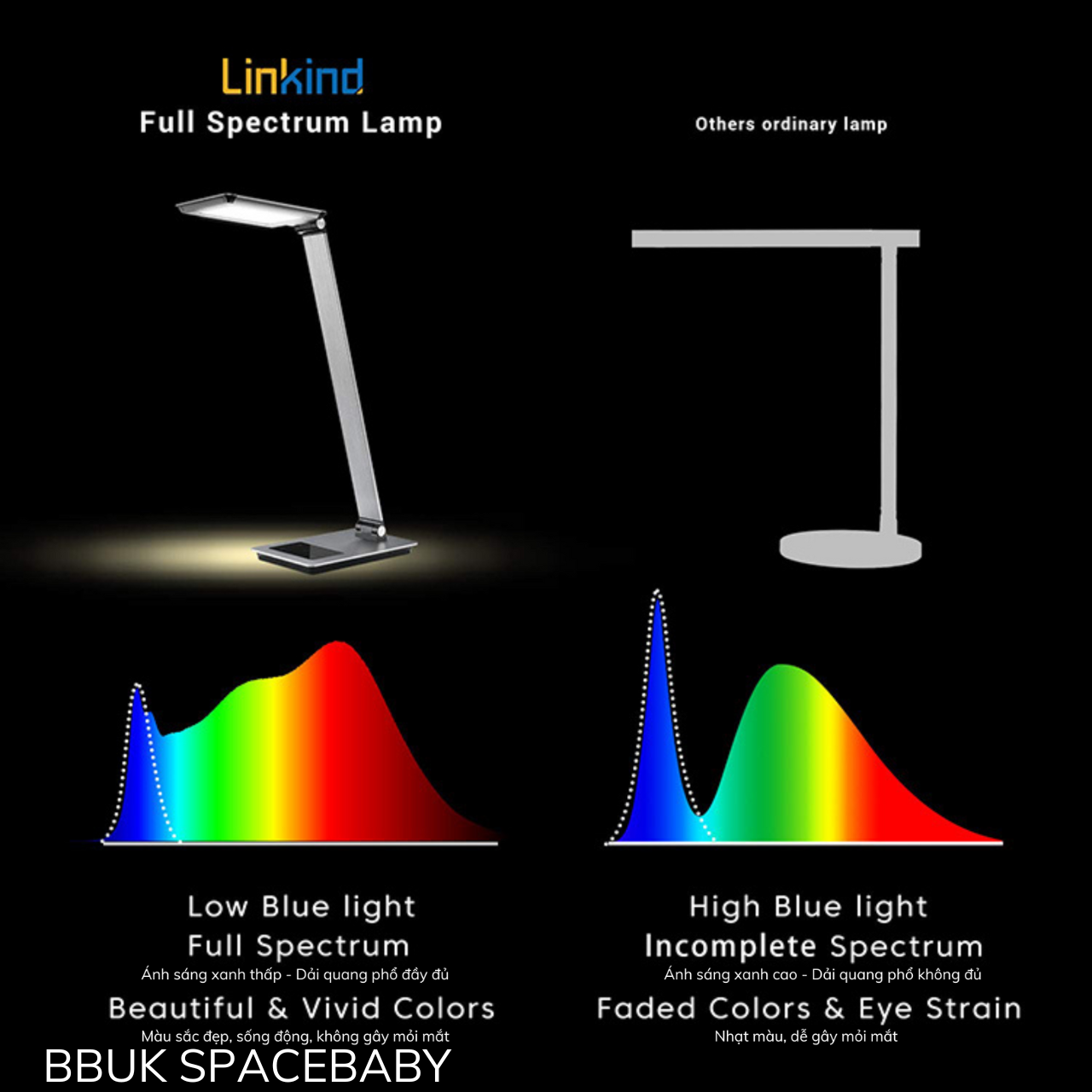  Đèn chống cận Linkind Led Aluminum Desk Lamp bảo vệ mắt quang phổ rộng không ánh sáng xanh 