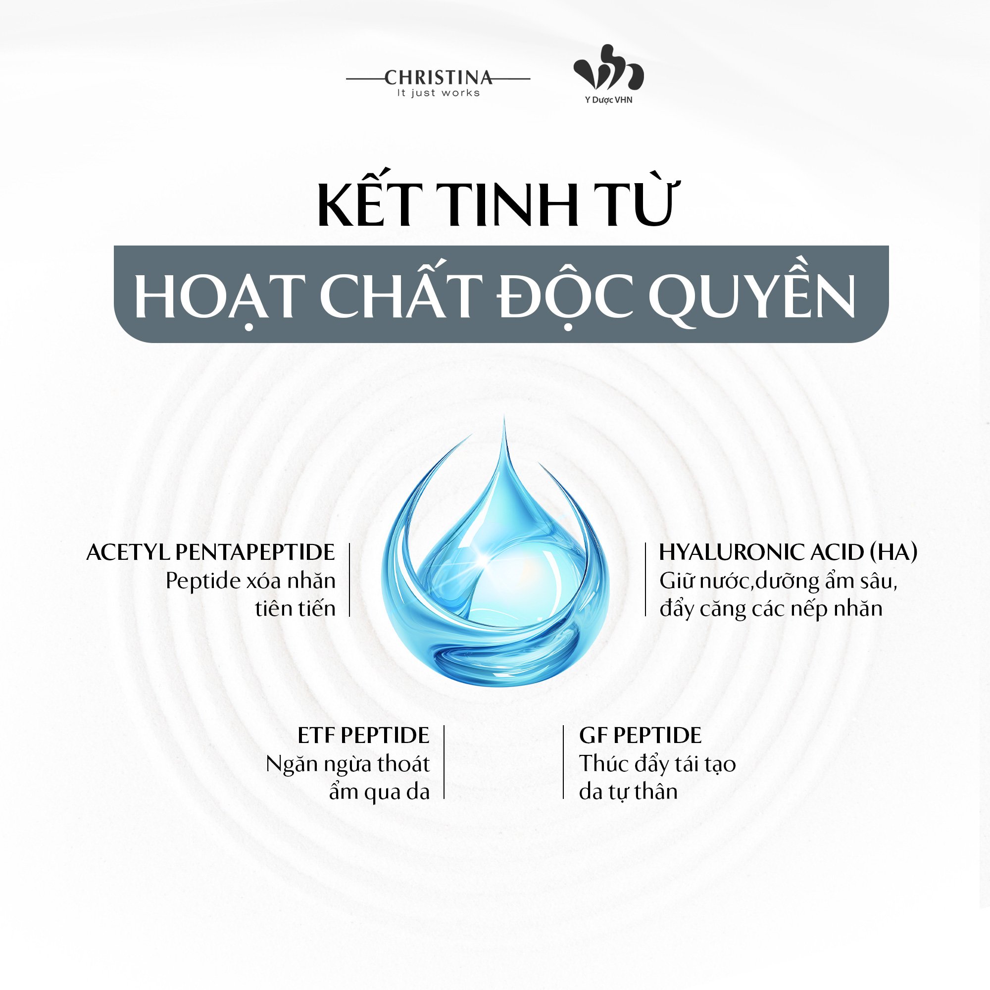 Serum Forever Young Total Renewal Christina Giúp Phục Hồi, Chống Lão Hóa, Da Căng Bóng 50ml